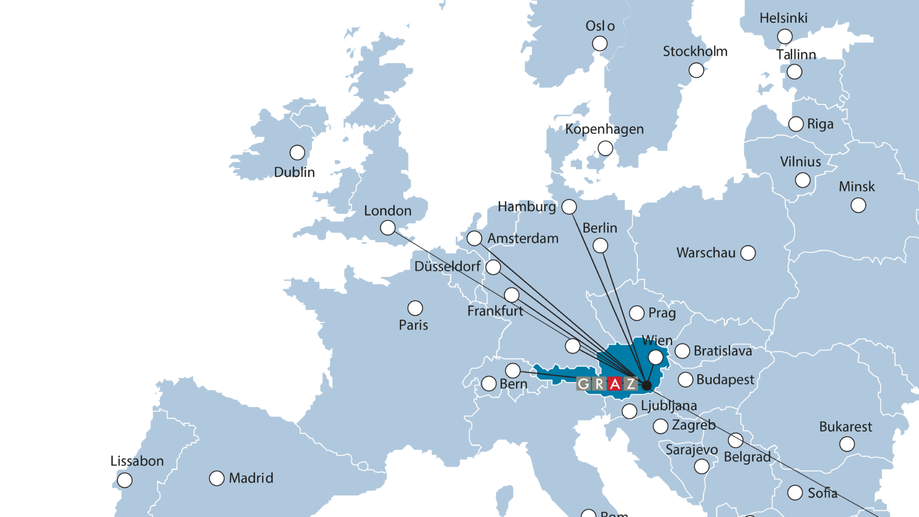 Europakarte mit Linien, die Graz, Österreich, mit verschiedenen Großstädten wie London, Paris, Warschau, Prag, Zürich und anderen verbinden.